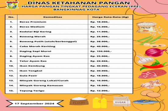 Harga Pangan Tingkat Pedagang Eceran (PPE) - 17 September 2024
