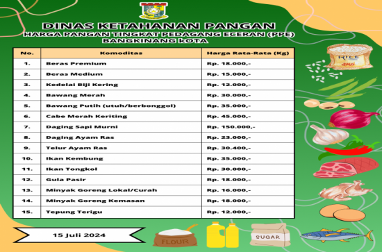 Harga Pangan Tingkat Pedagang Eceran (PPE) - 15 Juli 2024