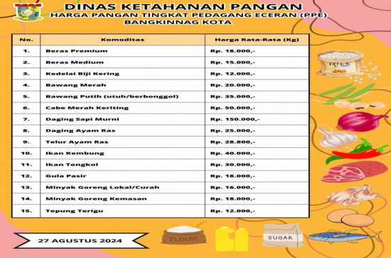 Harga Pangan Tingkat Pedagang Eceran (PPE) - 27 Agustus 2024