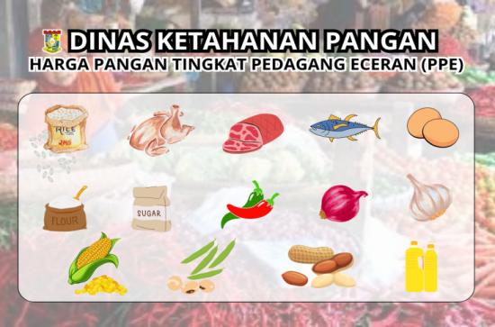 Informasi Harga Pangan Kecamatan Gunung Sahilan Bulan Mei 2025