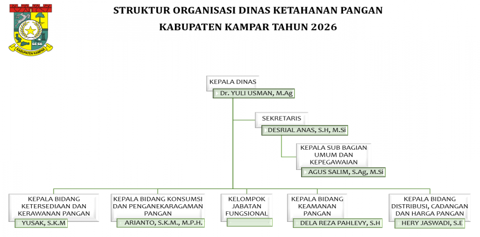 Struktur Organisasi